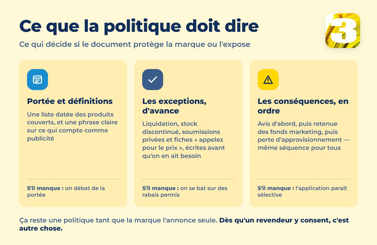 Graphique de ce que doit contenir une politique MAP : portée et définitions, exceptions prévues d’avance, conséquences en ordre fixe