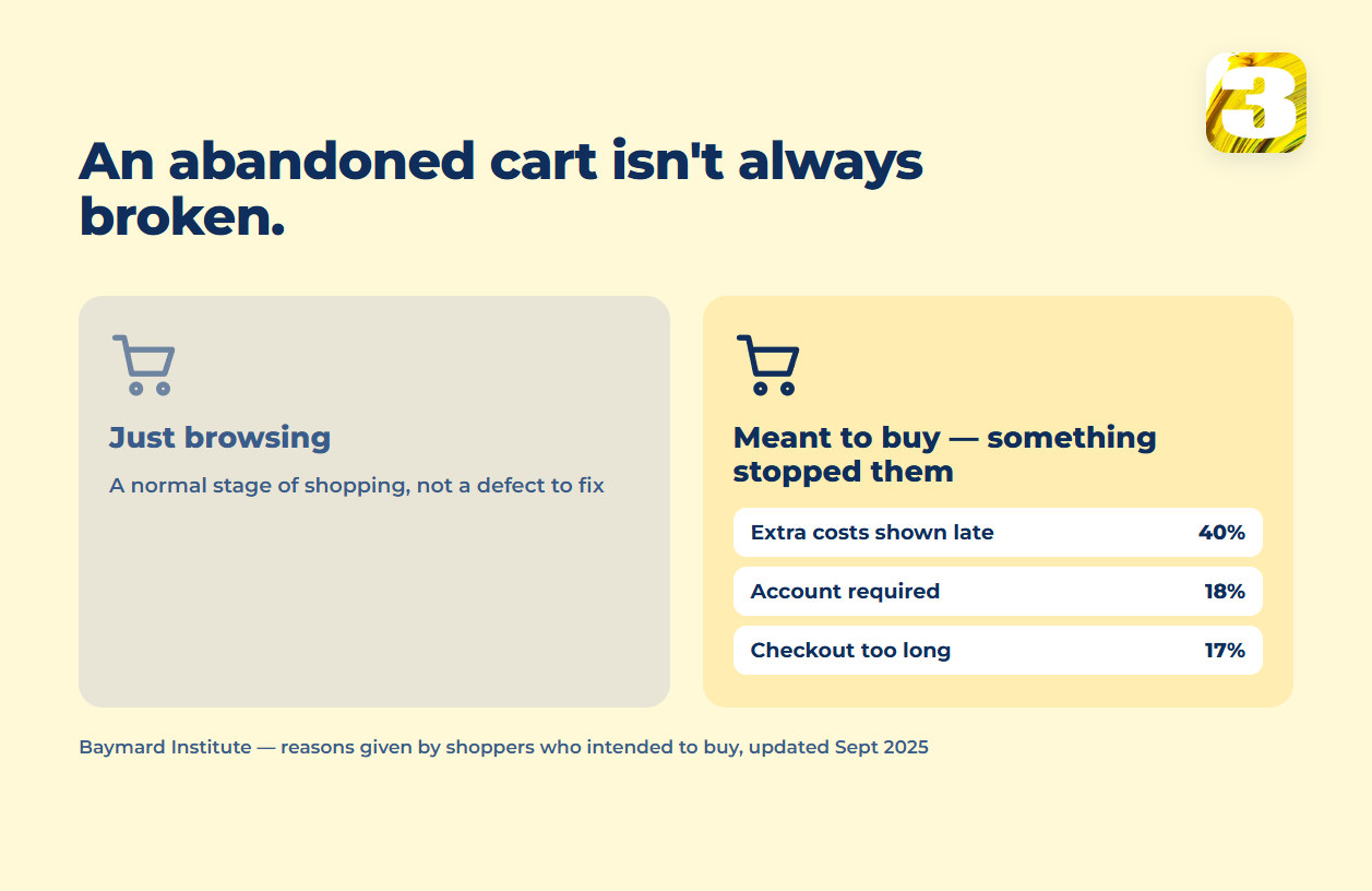 Schema: carts abandoned while browsing against carts abandoned because something blocked the buyer