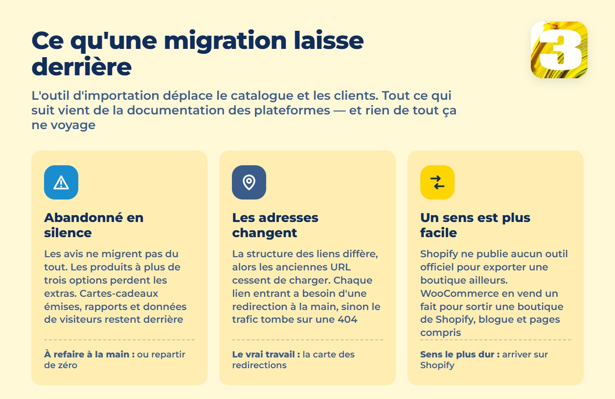 Infographie : ce qu’une migration de boutique laisse derrière — avis, redirections, thème