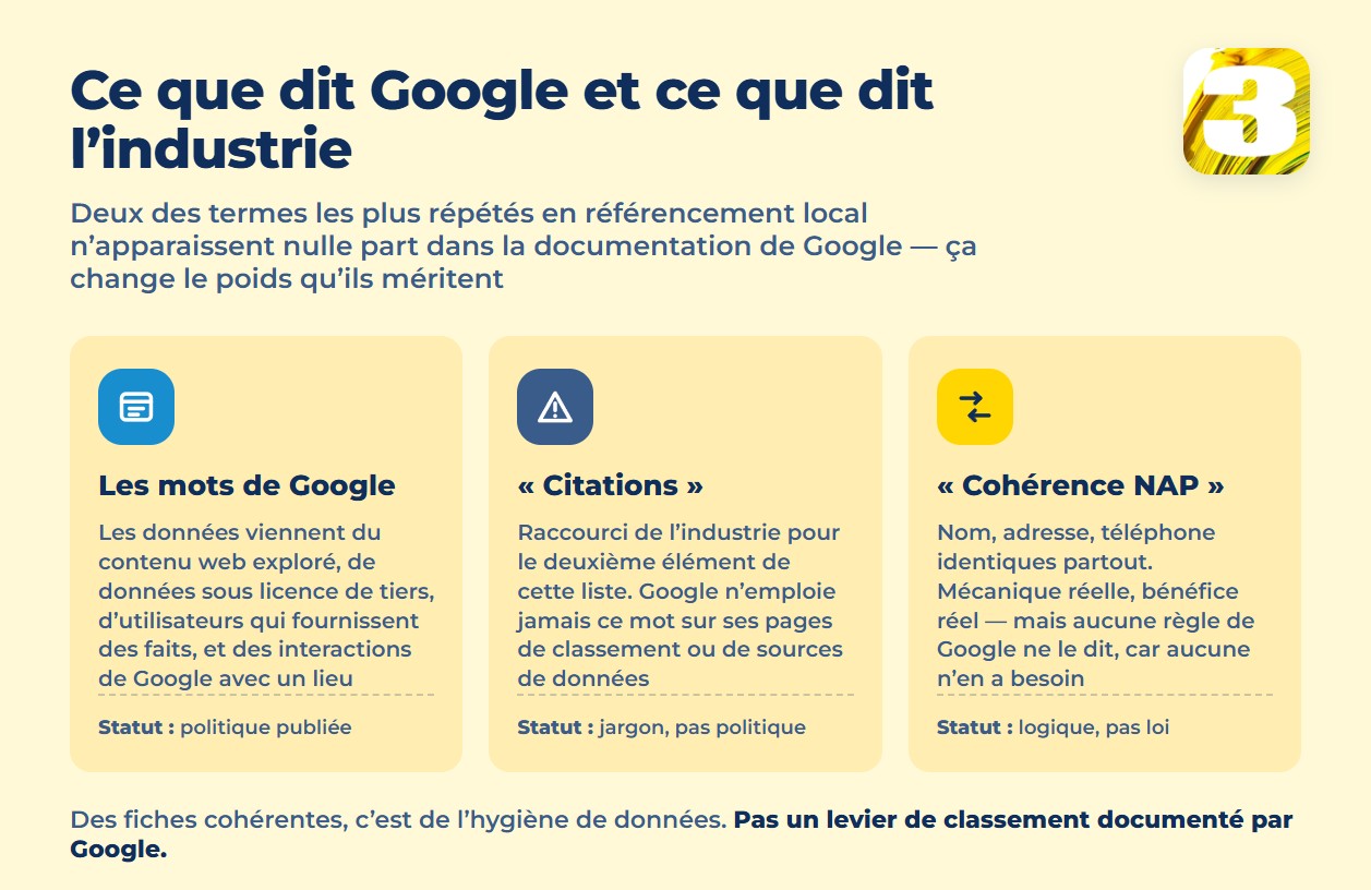 Infographie : les mots publiés de Google contre le jargon « citations » et « NAP »