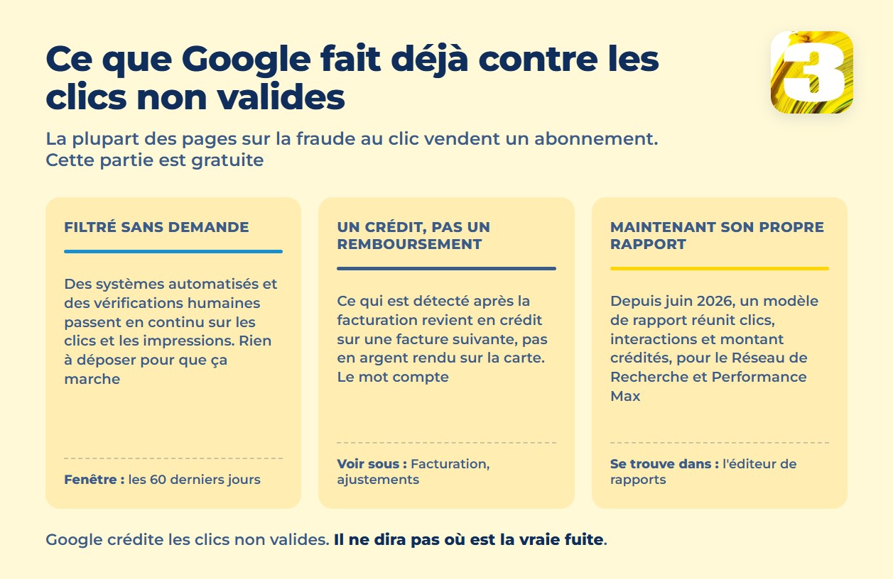 Infographie : filtrage automatique, un crédit et non un remboursement, et le nouveau rapport