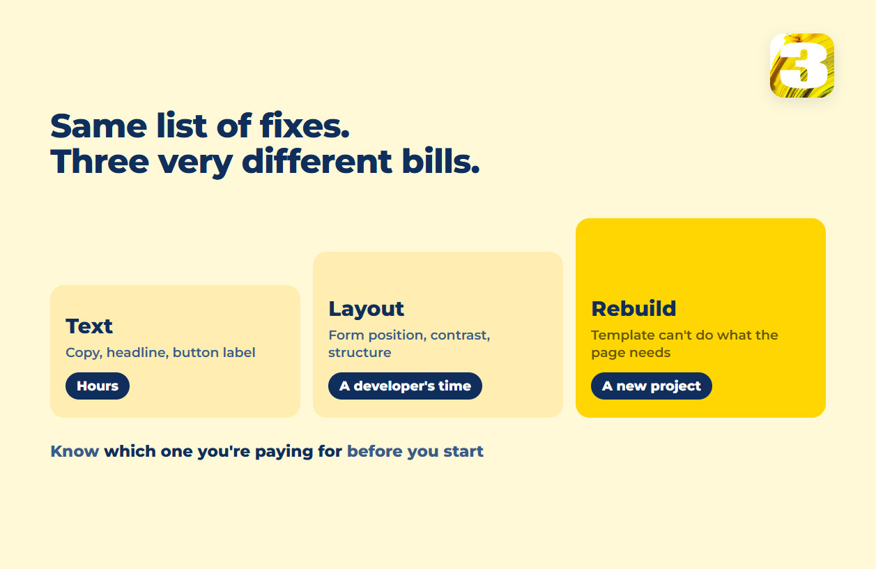 Schema: three tiers of conversion fixes — text, layout and rebuild — with what each costs
