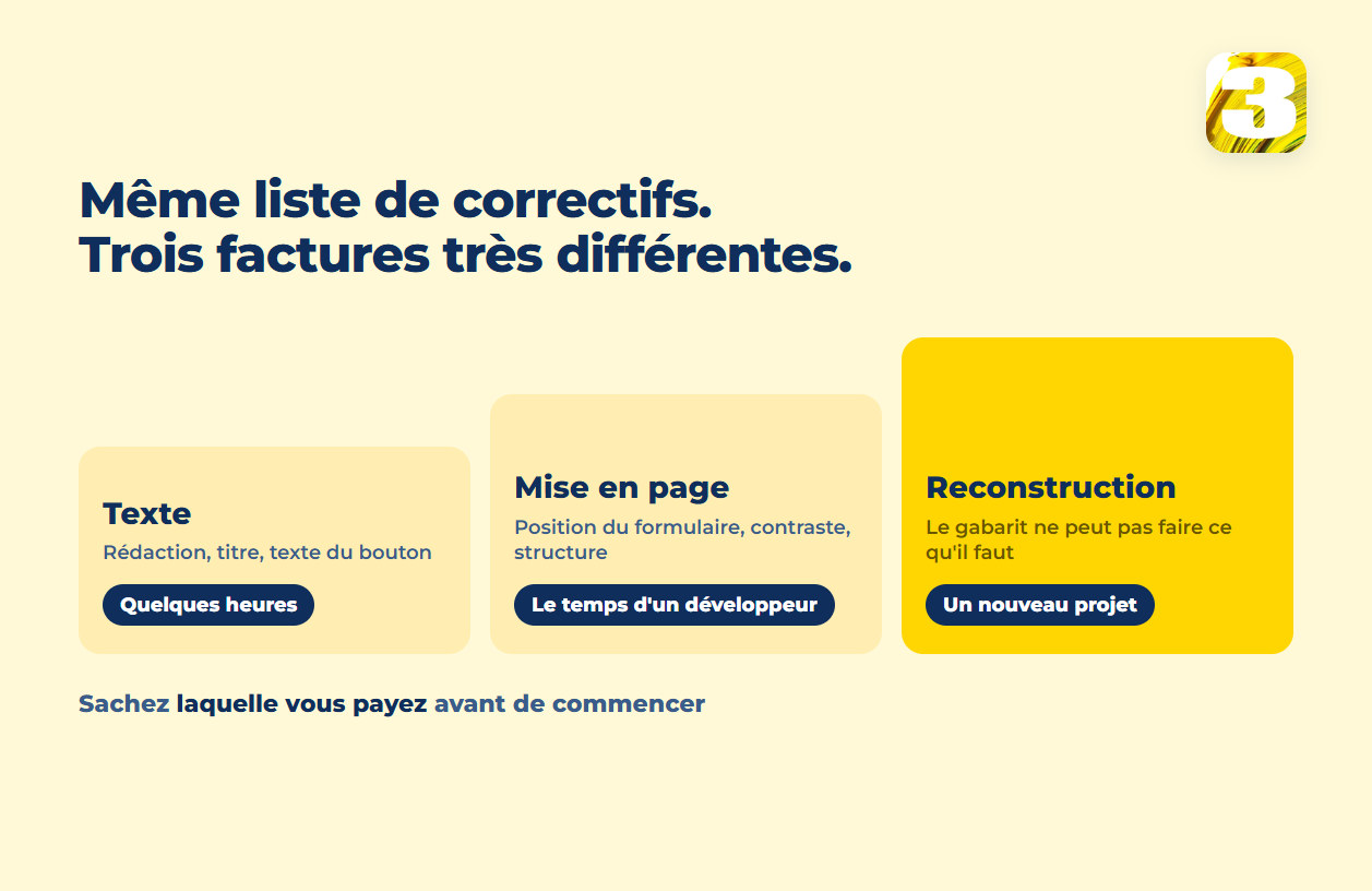 Schéma : trois niveaux de correctifs — texte, mise en page et reconstruction — et leur coût