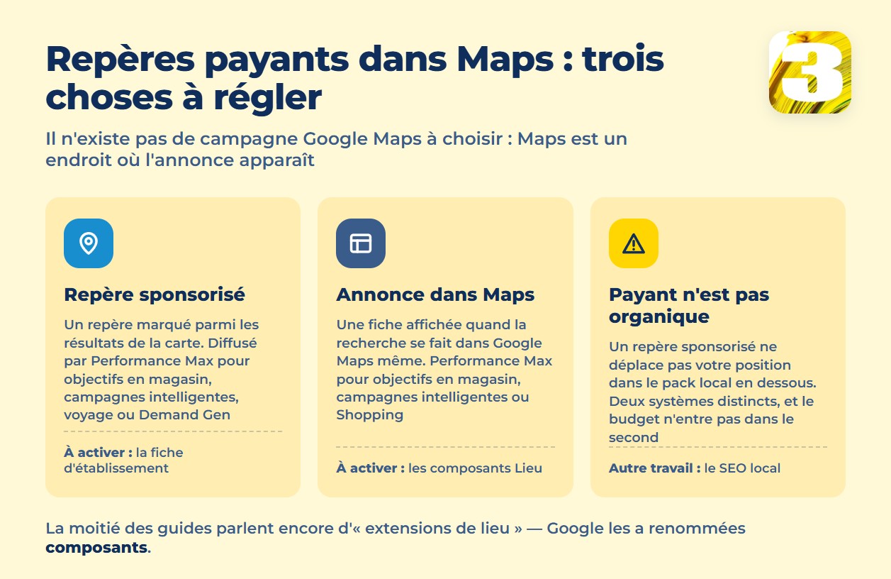 Infographie : épingles sponsorisées, annonces dans Maps et pourquoi le payant n’est pas l’organique
