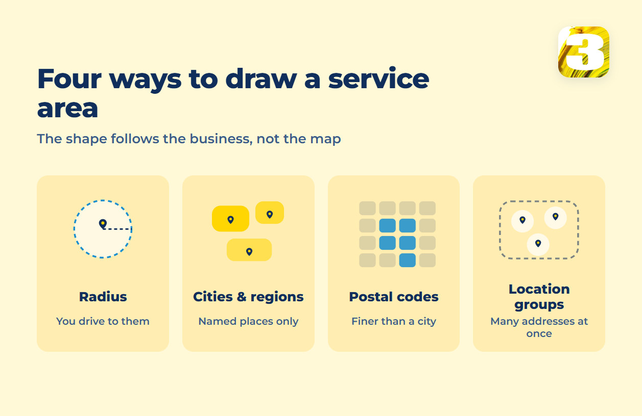 Schema: four service area shapes — radius, cities and regions, postal codes, location groups