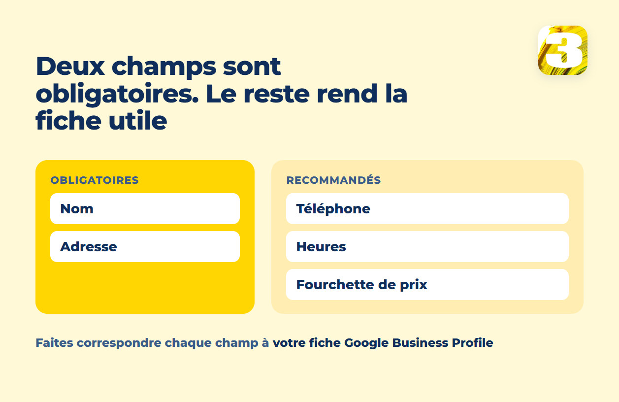 Schéma : champs LocalBusiness obligatoires nom et adresse, recommandés téléphone, heures, prix