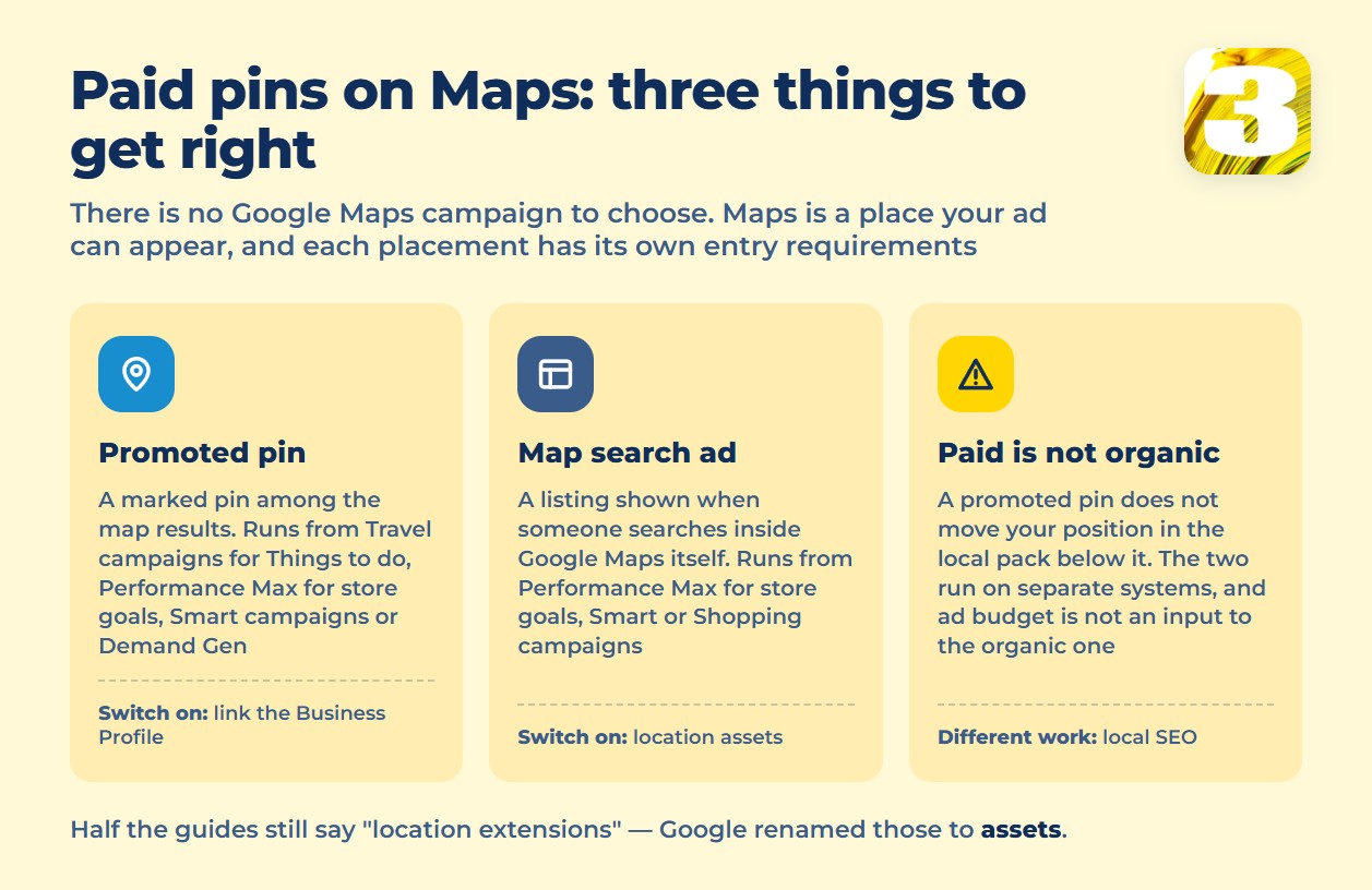 Infographic: promoted pins, map search ads and why paid placement is not organic ranking