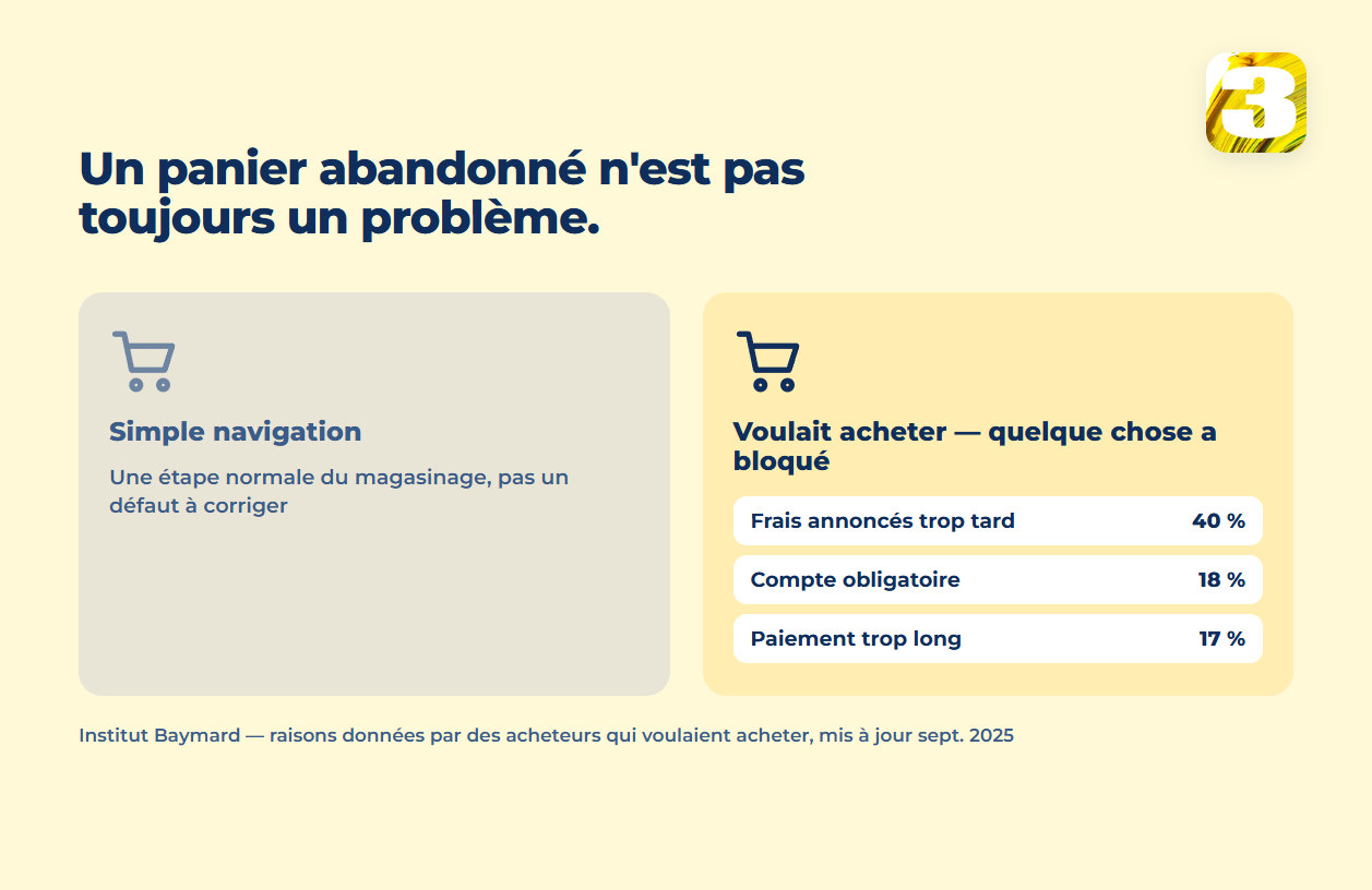 Schéma : paniers abandonnés en naviguant face à ceux abandonnés parce que quelque chose a bloqué