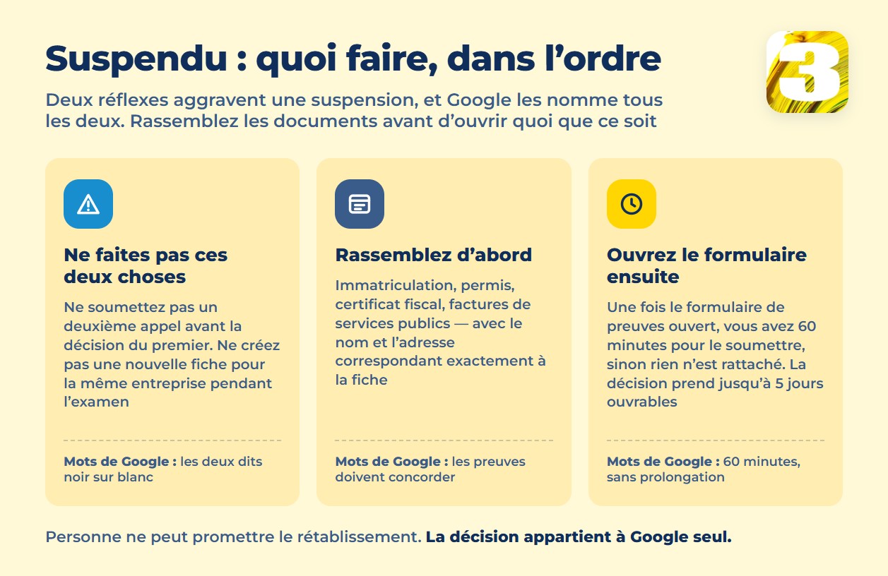 Infographie : l’ordre des étapes après une suspension et les deux erreurs à éviter