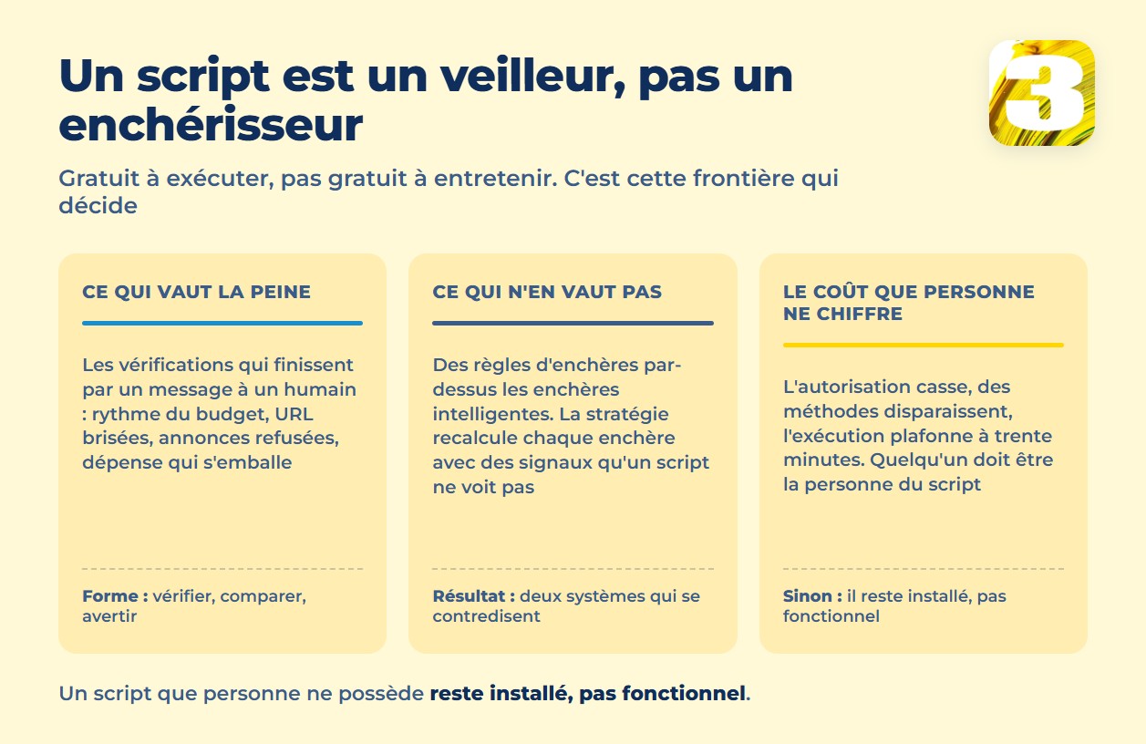 Infographie : ce qui vaut la peine d’être automatisé, ce qui ne l’est pas, et le coût caché