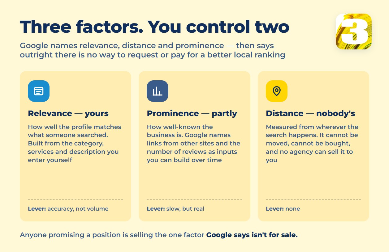 Infographic: relevance, prominence and distance — which local ranking factors a business can influence