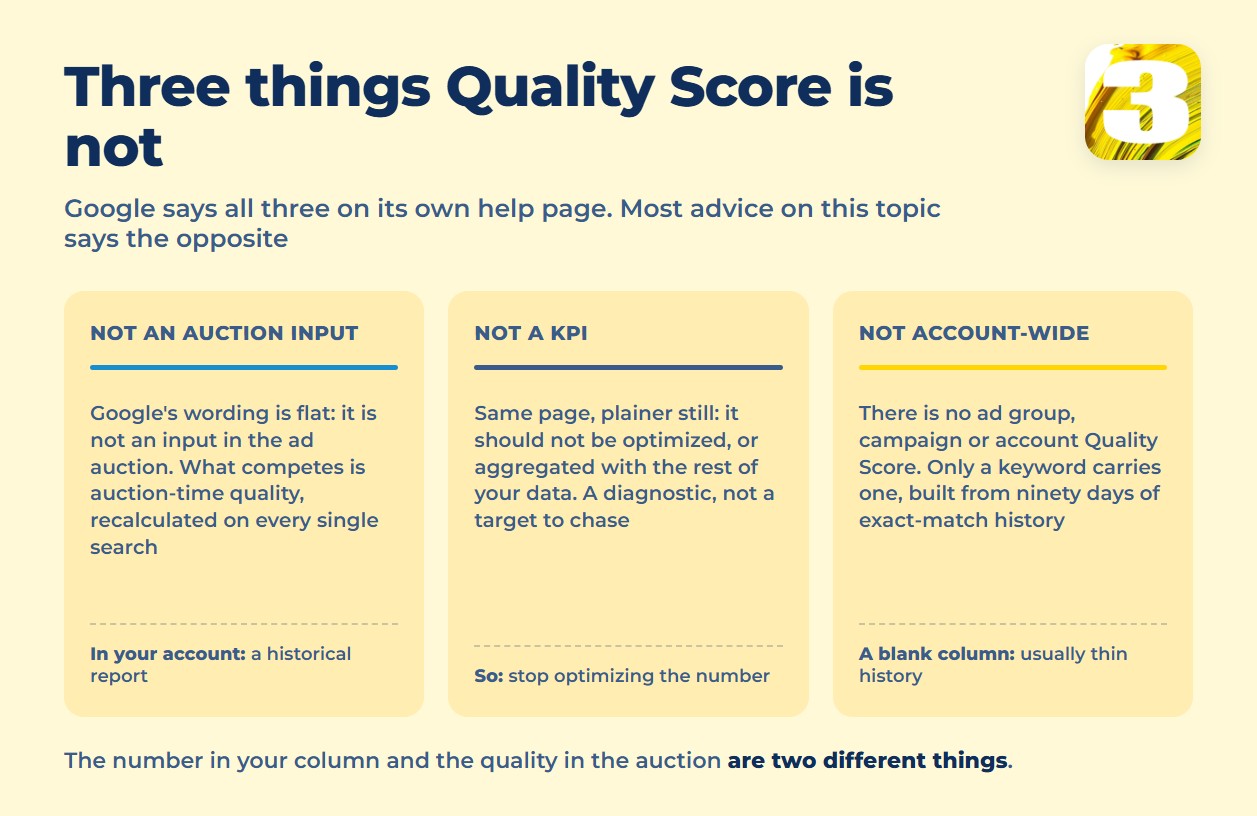 Infographic: Quality Score is not an auction input, not a KPI and not account-wide