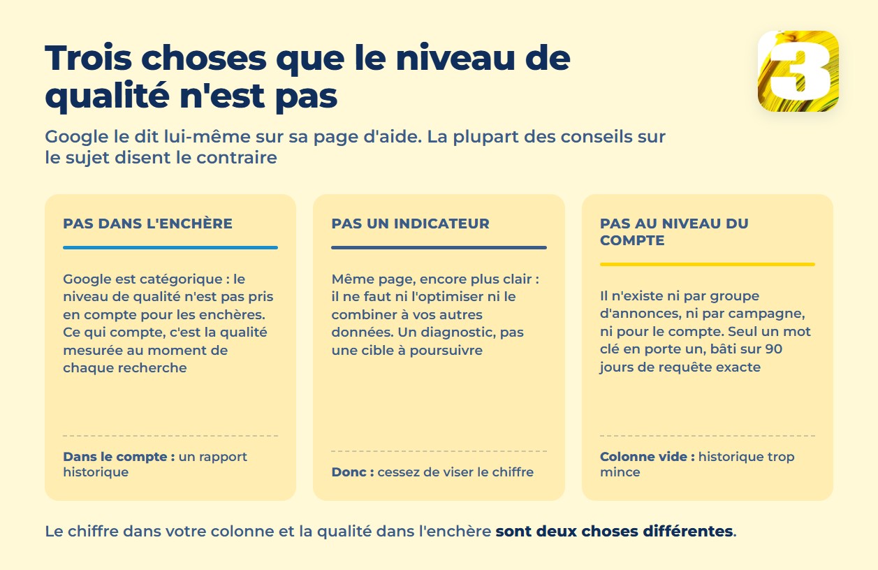 Infographie : le niveau de qualité n’entre pas dans l’enchère, n’est pas un indicateur et n’existe pas au niveau du compte