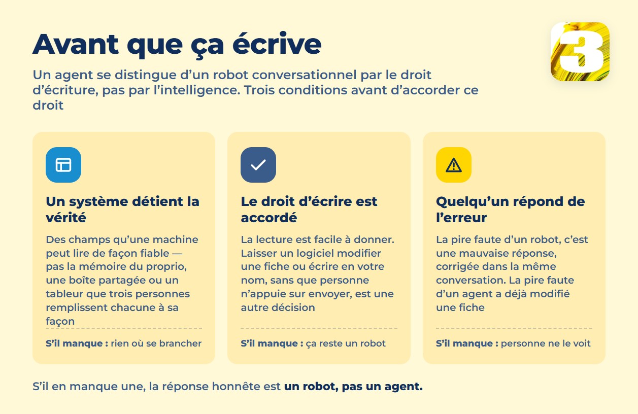 Infographie : trois conditions à remplir avant d’accorder le droit d’écriture à un logiciel