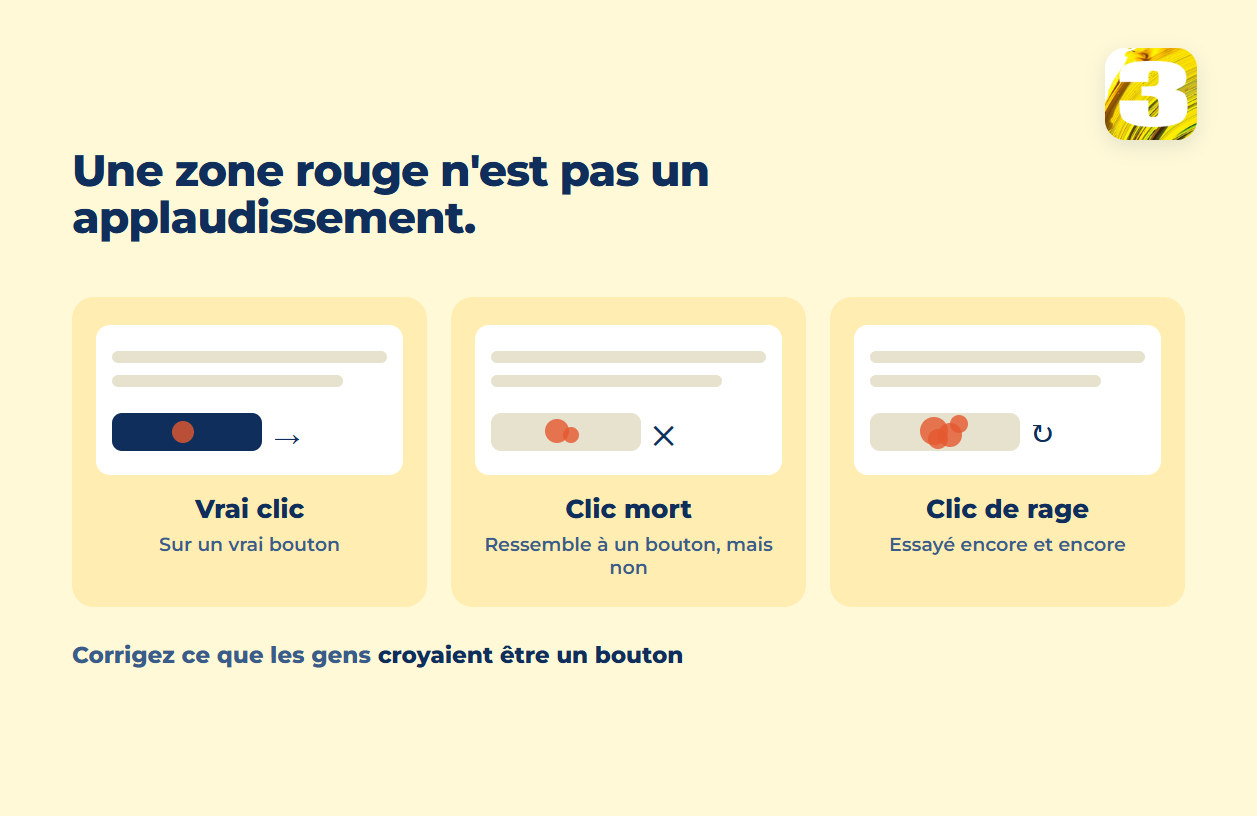 Schéma : un vrai clic sur un bouton, à côté d’un clic mort et d’un clic de rage sur un faux bouton