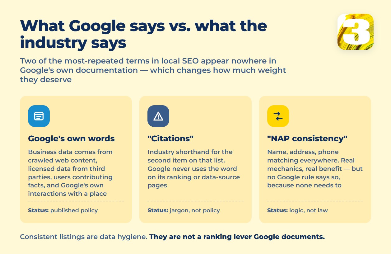 Infographic: Google’s published wording on business data versus the industry terms citations and NAP
