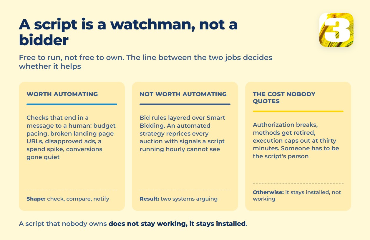 Infographic: what a script is worth automating, what it is not, and the cost nobody quotes