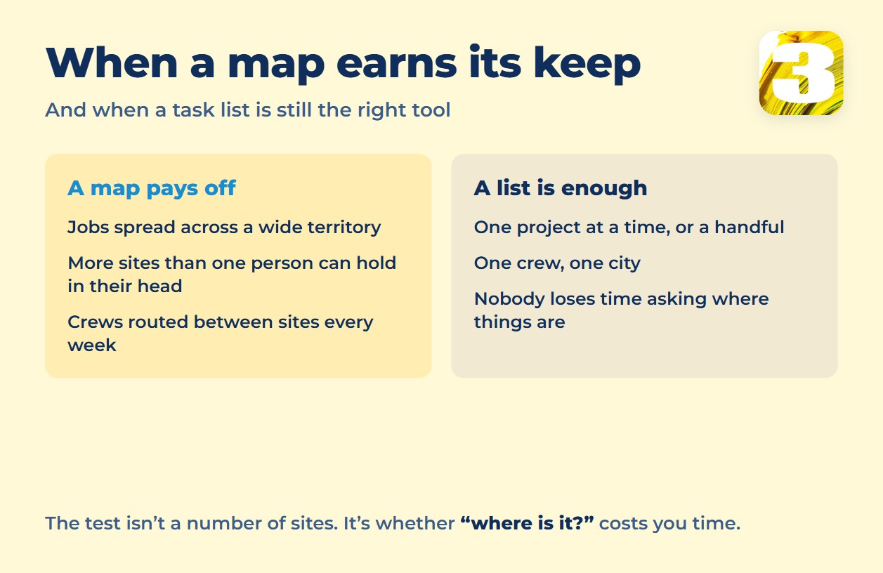 Comparison: a map pays off with jobs across a wide territory and crews routed weekly, while a task list is enough for one project at a time in one city