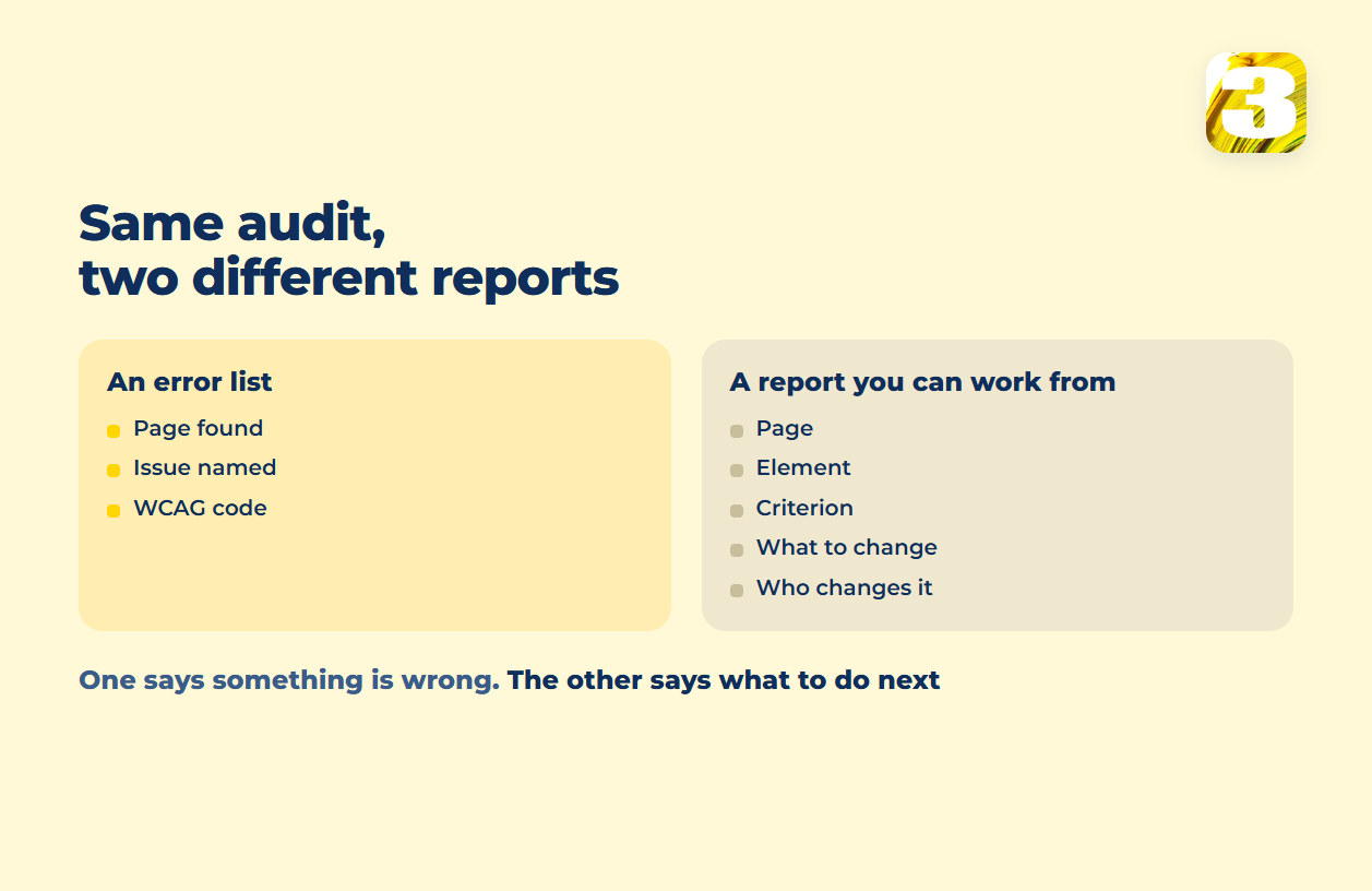 Schema: an accessibility audit delivered as a bare error list against a report that names the page, the element, the criterion, the change and who makes it