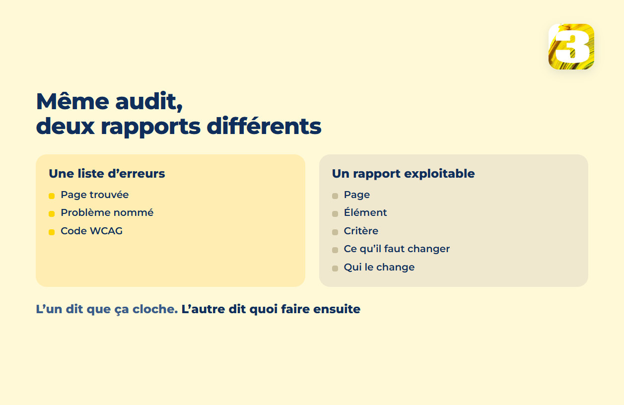 Schéma : un audit d’accessibilité livré en simple liste d’erreurs face à un rapport qui nomme la page, l’élément, le critère, la correction et le responsable