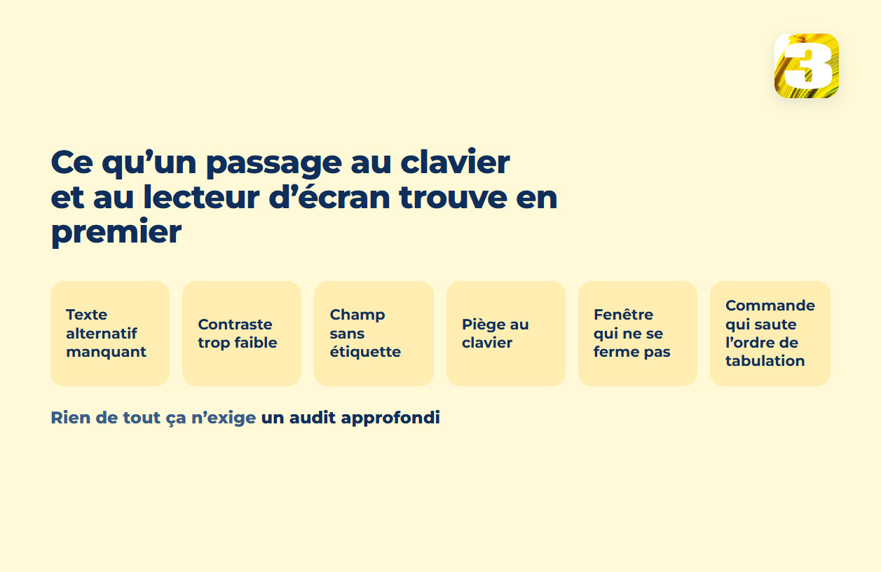Schéma : les obstacles qu’un passage au clavier et au lecteur d’écran trouve en premier — texte alternatif manquant, contraste trop faible, champ sans étiquette, piège au clavier, fenêtre qui ne se ferme pas, paiement qui saute l’ordre de tabulation