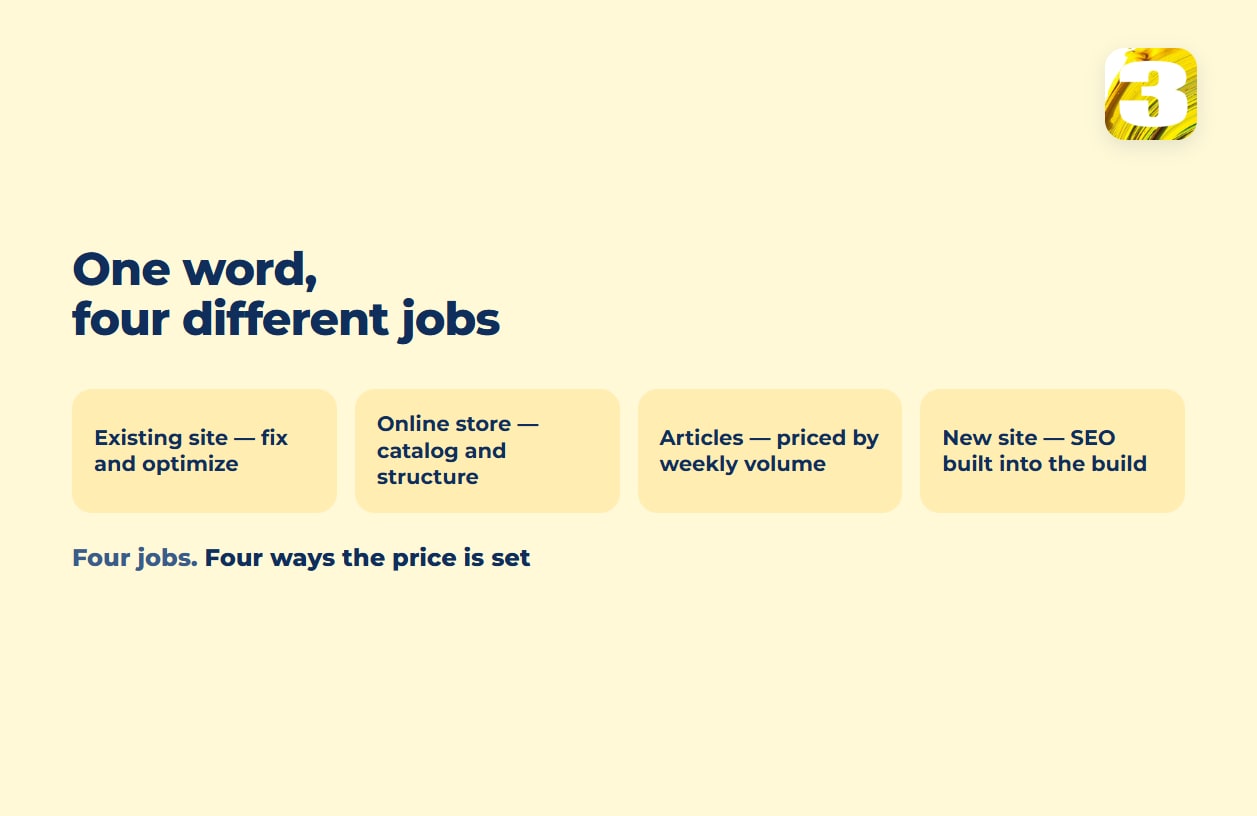 Schema: one word, four different jobs — existing site, online store, articles priced by weekly volume, and a new site with SEO built in