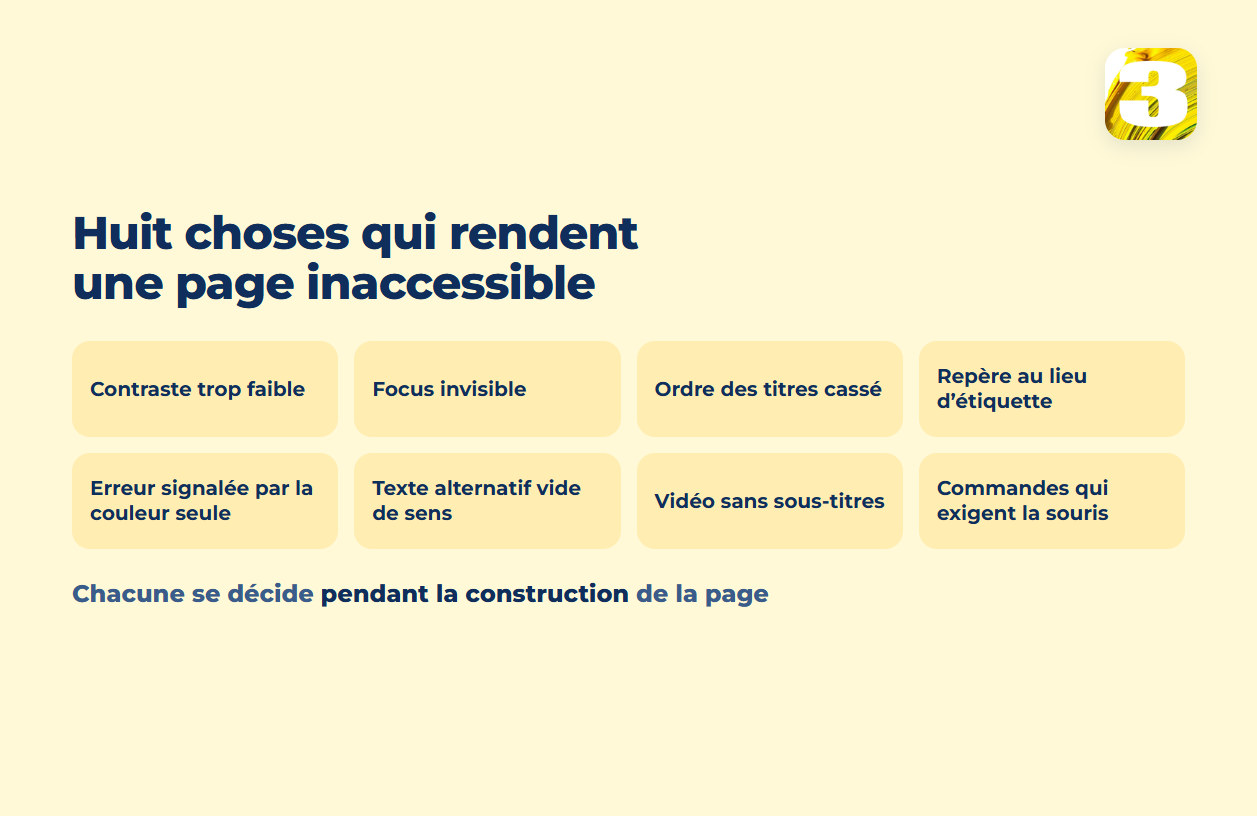Schéma : huit choses qui rendent une page inaccessible — contraste trop faible, focus invisible, ordre des titres cassé, repère au lieu d’étiquette, erreur signalée par la couleur seule, texte alternatif vide de sens, vidéo sans sous-titres, commandes qui exigent la souris