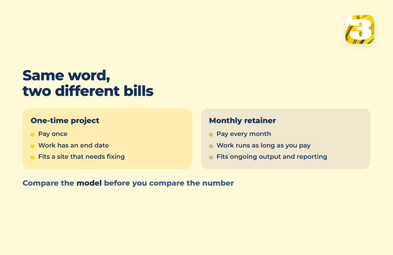 Schema: a one-time SEO project paid once with an end date, compared with a monthly retainer paid for as long as the work runs