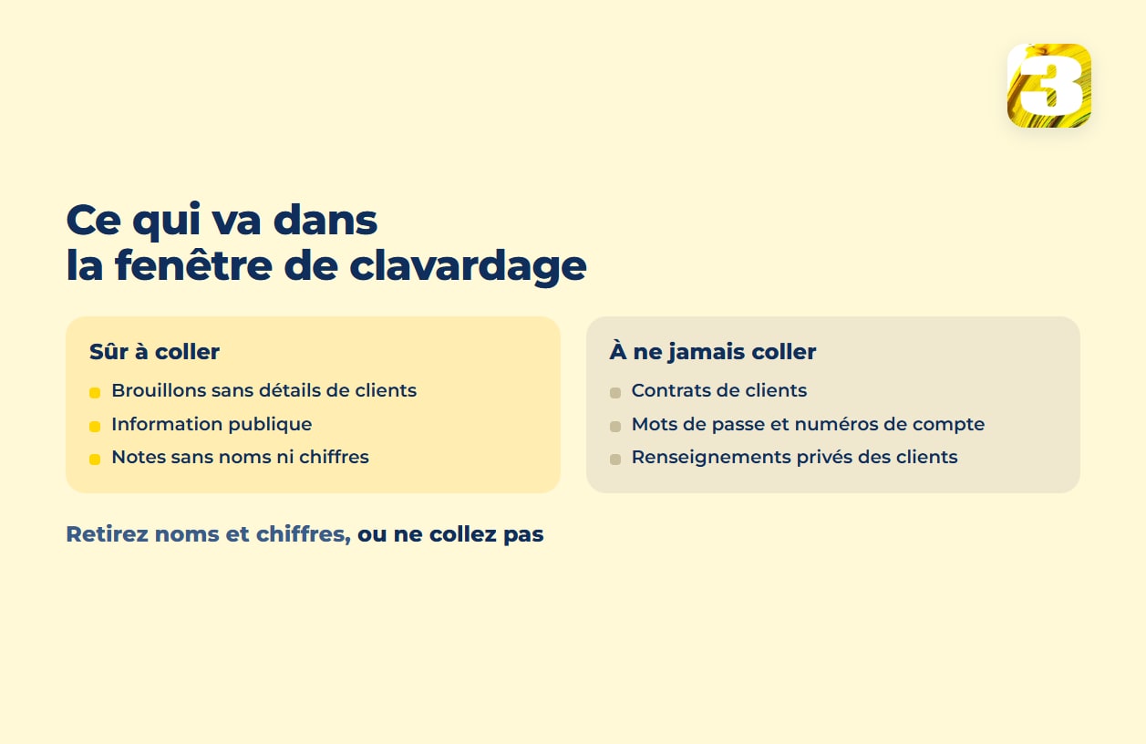 Schéma : sûr à coller — brouillons sans détails de clients, information publique, notes sans noms; à ne jamais coller — contrats, mots de passe, renseignements privés