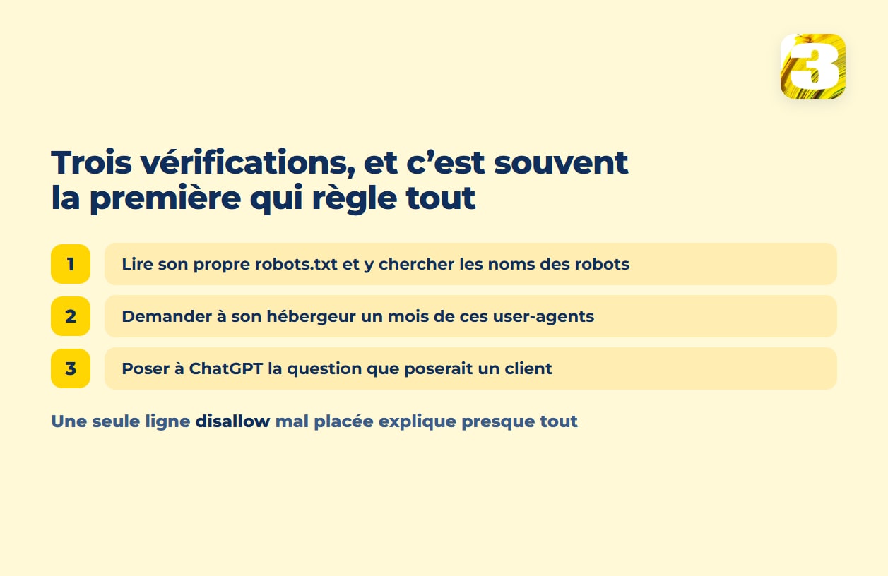Schéma : trois vérifications pour les robots d’IA — lire son robots.txt, demander à son hébergeur un mois de ces user-agents, poser à ChatGPT la question d’un client