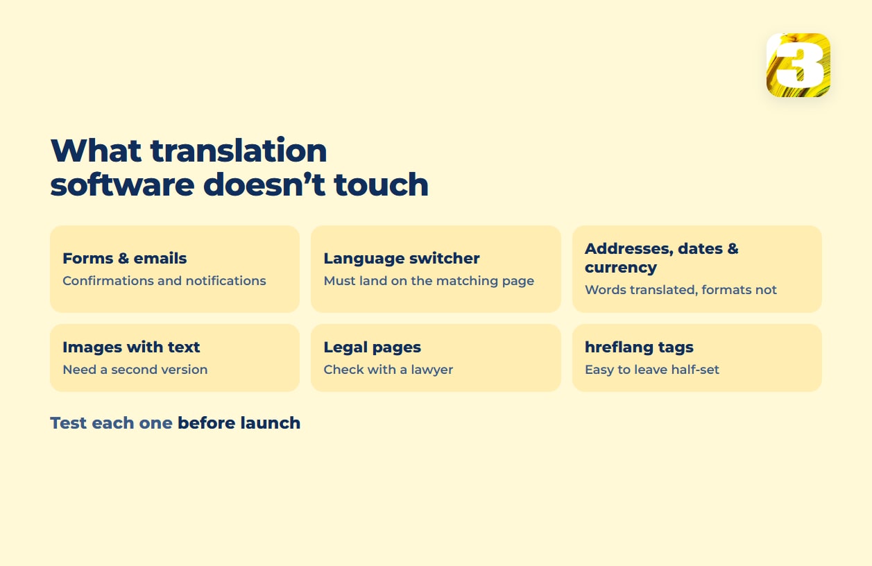 Schema: six things translation software does not touch — forms and emails, the language switcher, addresses, dates and currency, images with text, legal pages, hreflang tags