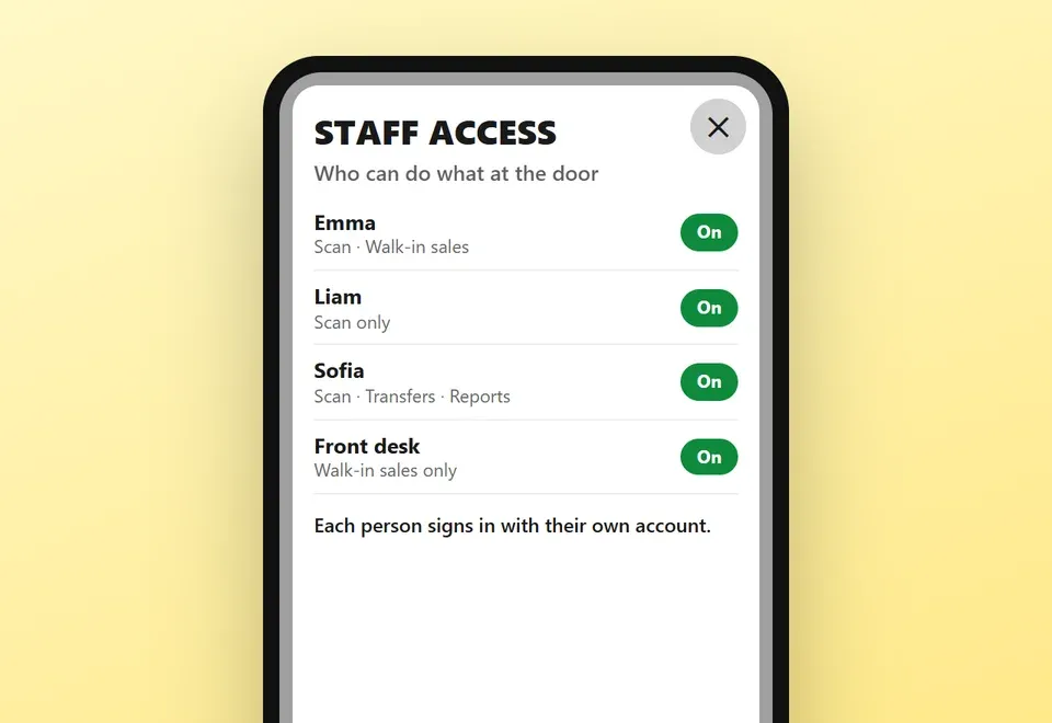 Staff access screen: each staff member’s permissions at the door