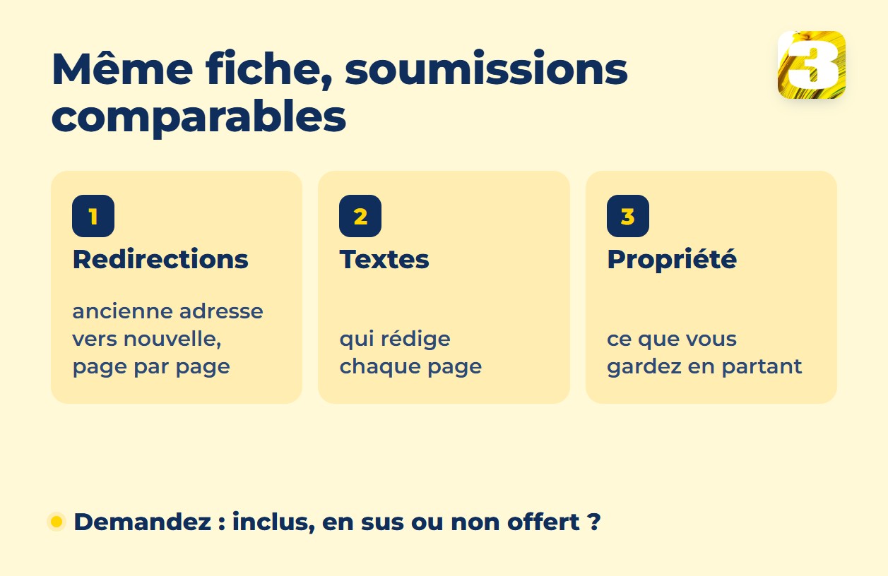 Infographie : même fiche, soumissions comparables — redirections, textes et propriété chiffrés par chaque prestataire