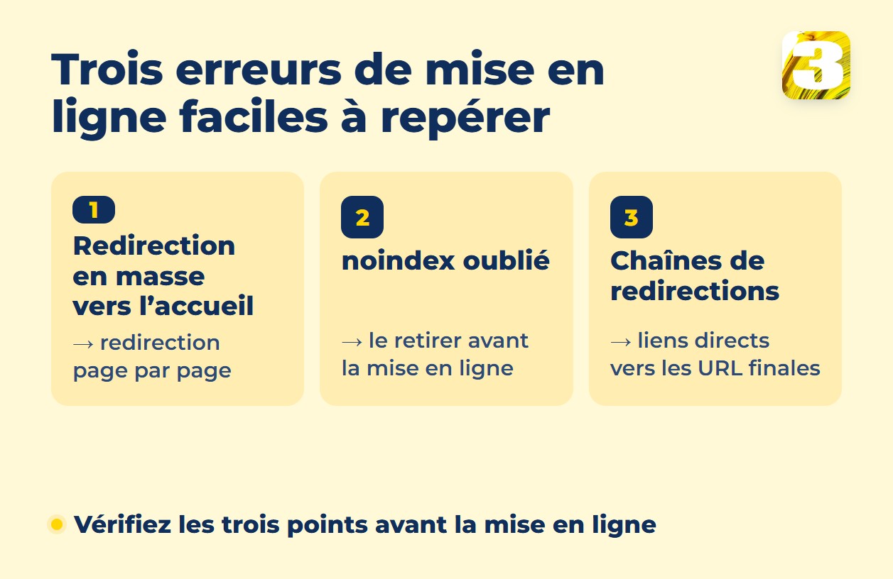 Infographie : trois erreurs de mise en ligne — redirection en masse vers l’accueil, noindex oublié, chaînes de redirections — et leurs correctifs