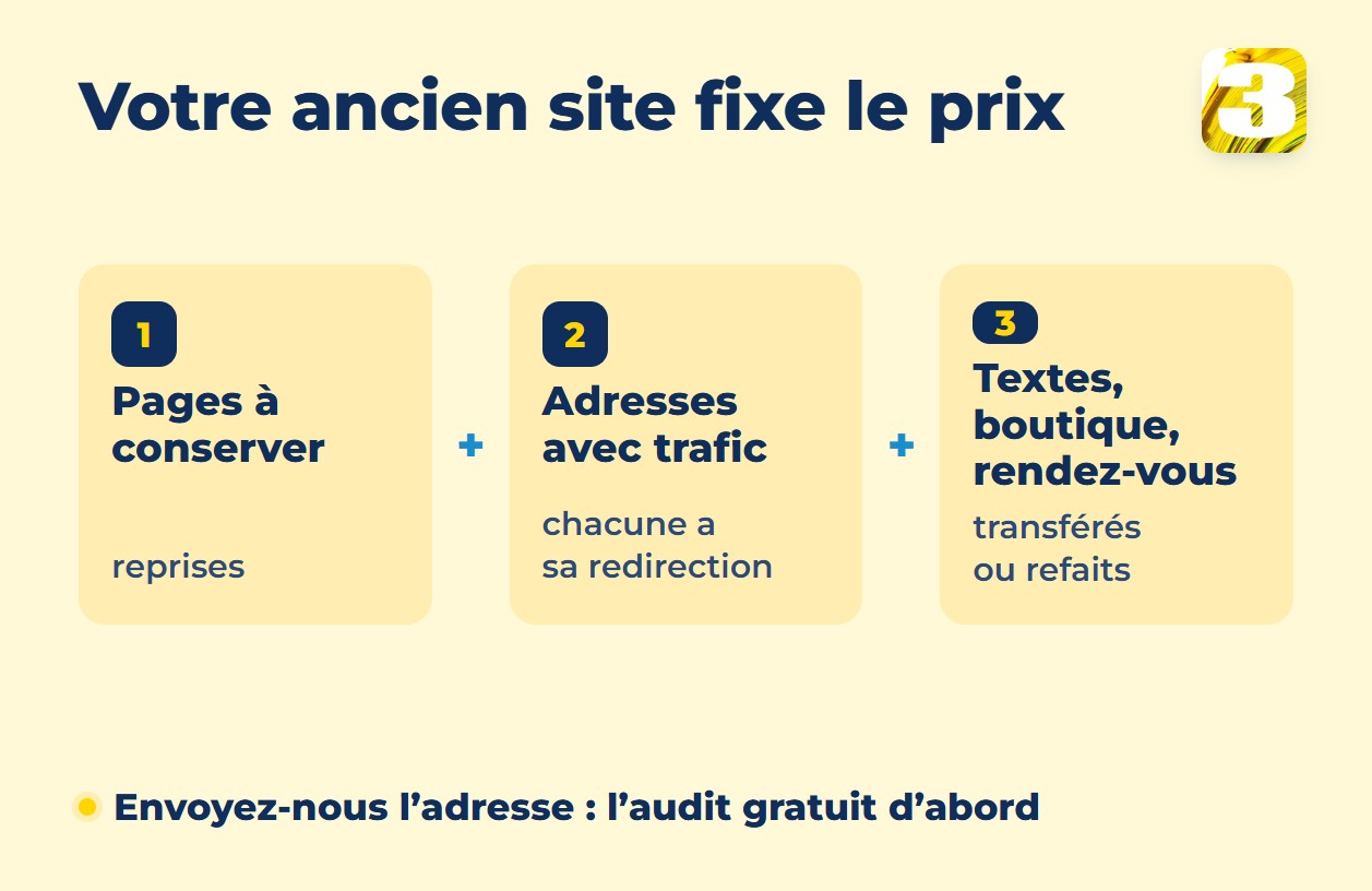 Infographie : votre ancien site fixe le prix — pages à conserver, adresses avec trafic, textes, boutique et rendez-vous