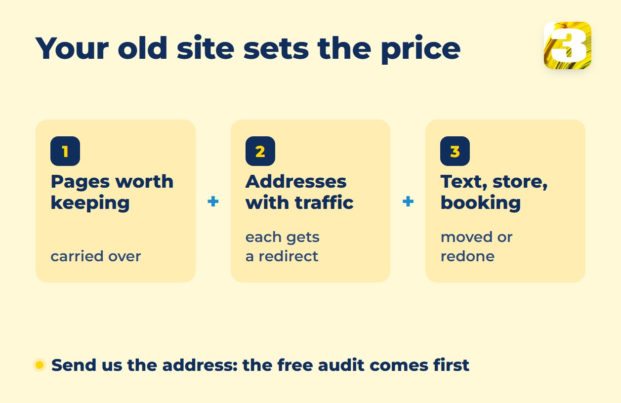 Infographic: your old site sets the price — pages worth keeping, addresses with traffic, text, store and booking